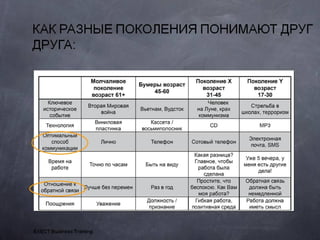 Generationyhrspb 121017041100-phpapp02