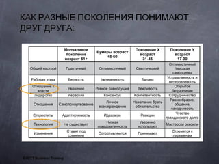 Generationyhrspb 121017041100-phpapp02