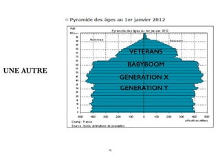 VETERANS
BABYBOOM
GENERATION Y
GENERATION X
UNE AUTRE
10
 