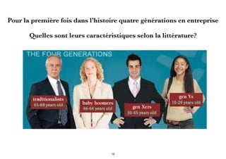 Pour la première fois dans l’histoire quatre générations en entreprise
Quelles sont leurs caractéristiques selon la littérature?
19
 
