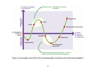 http://coach-agile.com/2014/02/coaching-agile-convaincre-les-refractaires-lagilite/
65
 