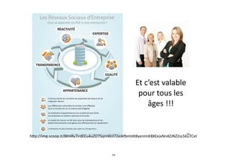 74
h%p://img.scoop.it/8KHRy7irdEEu4uZO7SqmWzl72eJkTmt4t8yenImKBXEejxNn4ZJNZ2ss5Ku7Cxt
Et	
  c’est	
  valable	
  
pour	
  tous	
  les	
  
âges	
  !!!
74
 