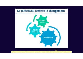 24
http://fr.slideshare.net/distancexpert/management-et-modernisation-de-lorganisation-du-travail?qid=27ac248f-ec95-4f01-ac7b-918b47a7d011&v=default&b=&from_search=35
 