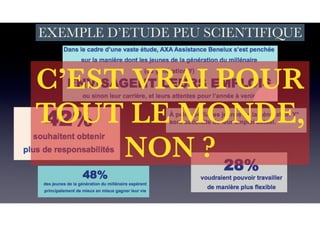 EXEMPLE D’ETUDE PEU SCIENTIFIQUE
C’EST VRAI POUR
TOUT LE MONDE,
NON ?
 