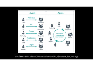 87
hKp://www.collaboraOf-­‐info.fr/sites/default/ﬁles/u11/GFI_informaOque_livre_blanc.png
 