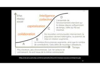 89
hKp://rse-­‐pro.com/wp-­‐content/uploads/2011/07/reseaux-­‐sociaux-­‐entreprise.jpg
 