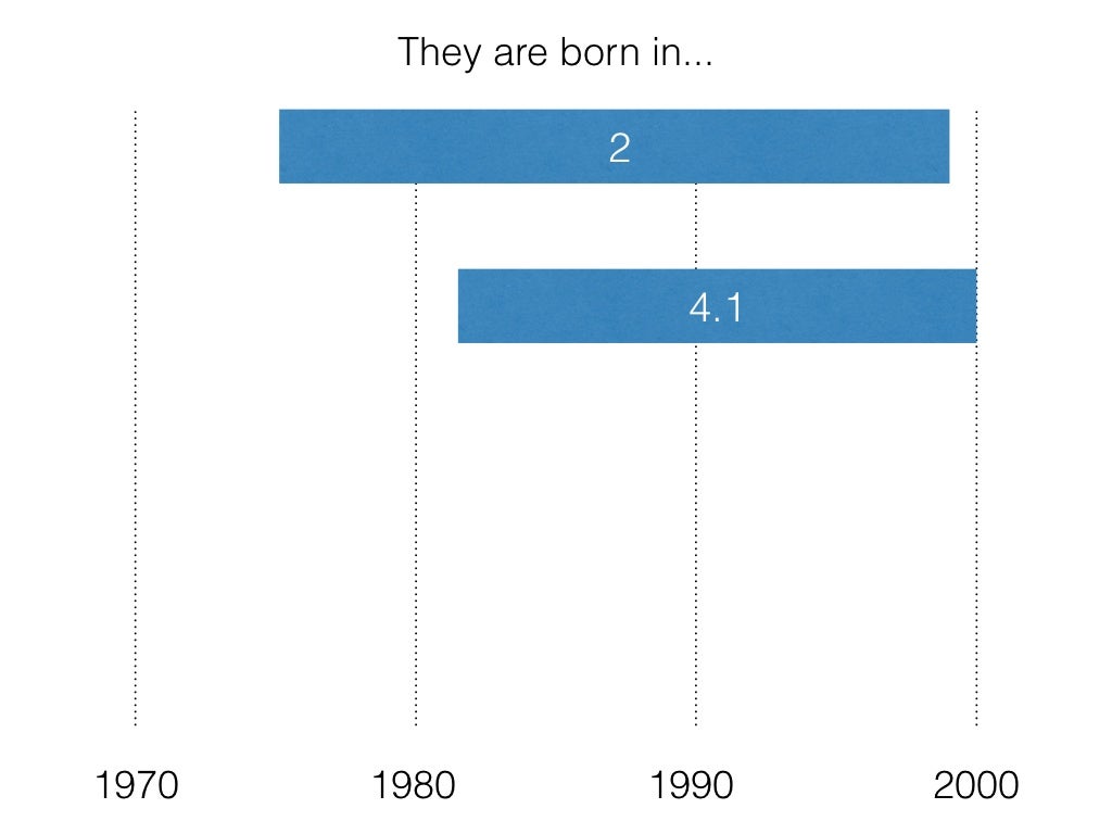 Research paper about millennial language picture