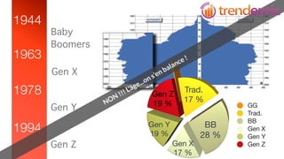 Les « Y»... Vous en pensez quoi ? 
 