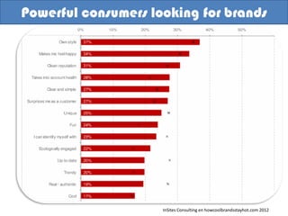 Powerful consumers looking for brands




                     InSites Consulting en howcoolbrandsstayhot.com 2012
 