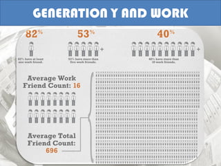 GENERATION Y AND WORK
 
