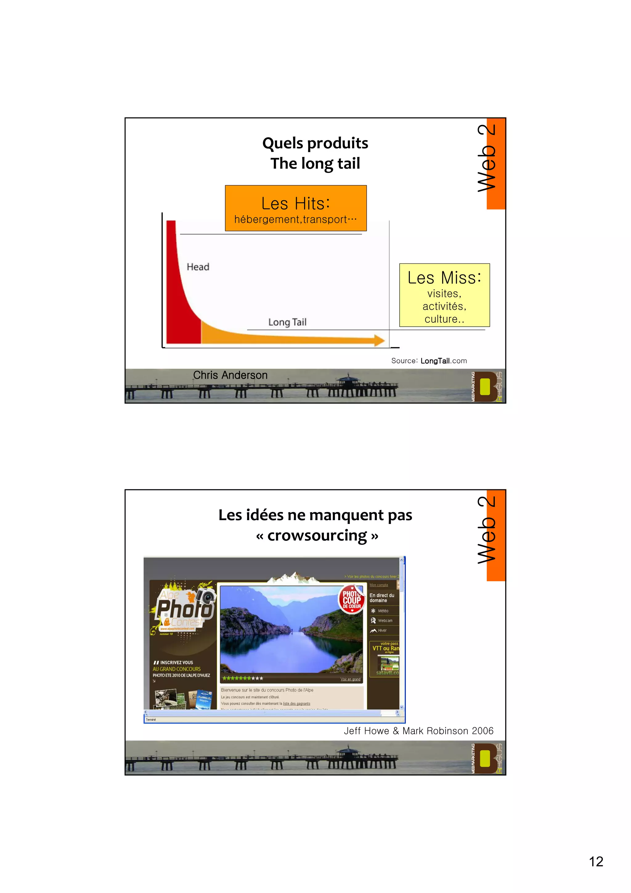 12
Quels produits
The long tail
Les Hits:
hébergement,transport…
Les Miss:
visites,
activités,
culture..
Source: LongTailLongTailLongTailLongTail.com
Chris AndersonChris AndersonChris AndersonChris Anderson
Web2
Les idées ne manquent pas
« crowsourcing »
Web2
Jeff Howe & Mark Robinson 2006
 