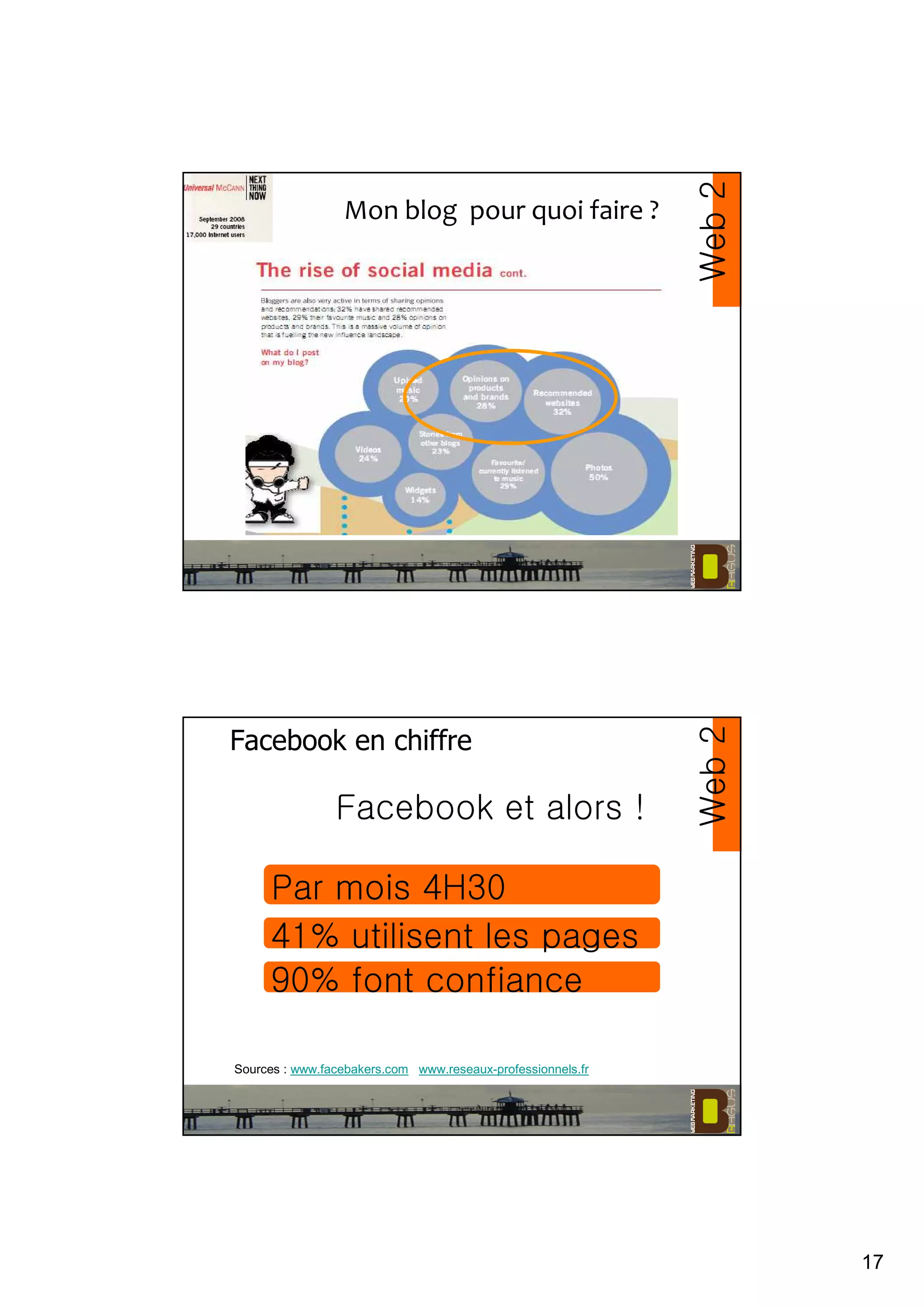 17
Mon blog pour quoi faire ?
Web2
Facebook en chiffre
Sources : www.facebakers.com www.reseaux-professionnels.fr
Web2
Par mois 4H30
41% utilisent les pages
90% font confiance
Facebook et alors !
 