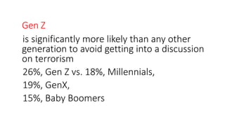 Gen Z
is significantly more likely than any other
generation to avoid getting into a discussion
on terrorism
26%, Gen Z vs. 18%, Millennials,
19%, GenX,
15%, Baby Boomers
WWW.LTSEMAJ.COM 132
 