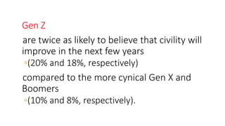 Gen Z
are twice as likely to believe that civility will
improve in the next few years
◦(20% and 18%, respectively)
compared to the more cynical Gen X and
Boomers
◦(10% and 8%, respectively).
WWW.LTSEMAJ.COM 138
 