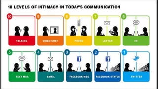 Intimacy and Communication
WWW.LTSEMAJ.COM 39
 