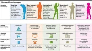 The Workplace Today
59WWW.LTSEMAJ.COM
 