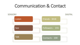Communication & Contact
SENSORY
Listen
See
Talk
DIGITAL
Friends - 3018
Followers - 155
Contacts - 100
WWW.LTSEMAJ.COM 69
 