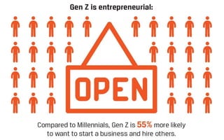 Generation Z - Generation Z - A Look at their Technology and Media ...
