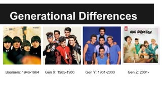 Generational Differences 
Boomers: 1946-1964 Gen X: 1965-1980 Gen Y: 1981-2000 Gen Z: 2001- 
 