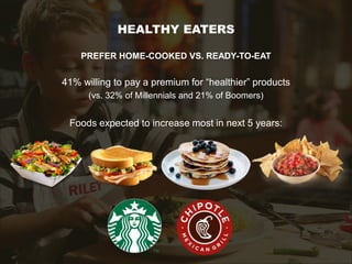 HEALTHY EATERS
PREFER HOME-COOKED VS. READY-TO-EAT
41% willing to pay a premium for “healthier” products
(vs. 32% of Millennials and 21% of Boomers)
Foods expected to increase most in next 5 years:
 