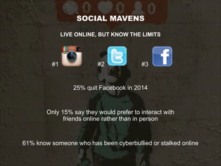 SOCIAL MAVENS
LIVE ONLINE, BUT KNOW THE LIMITS
#1 #2 #3
25% quit Facebook in 2014
Only 15% say they would prefer to interact with
friends online rather than in person
61% know someone who has been cyberbullied or stalked online
 