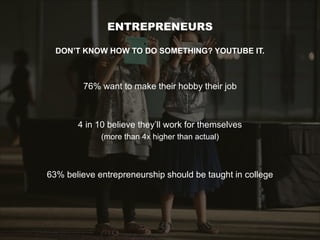 ENTREPRENEURS
DON’T KNOW HOW TO DO SOMETHING? YOUTUBE IT.
76% want to make their hobby their job
4 in 10 believe they’ll work for themselves
(more than 4x higher than actual)
63% believe entrepreneurship should be taught in college
 