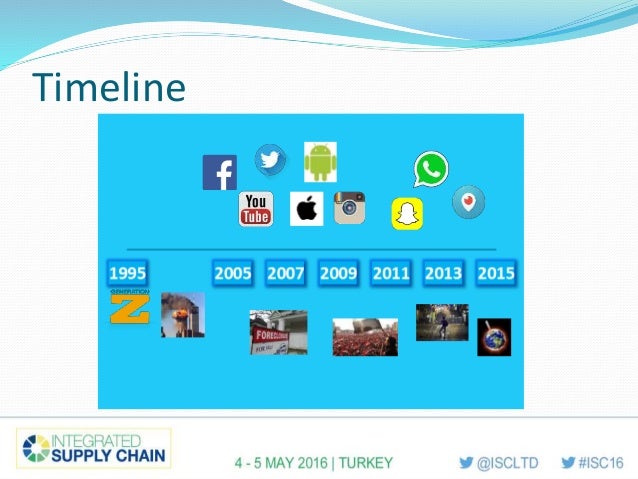 generation timeline