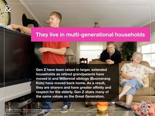 They live in multi-generational households
21
Gen Z have been raised in larger, extended
households as retired grandparents have
moved in and Millennial siblings (Boomerang
Kids) have moved back home. As a result,
they are sharers and have greater aﬃnity and
respect for the elderly. Gen Z share many of
the same values as the Great Generation.
Source: Census: “The two or more races population: 2010 Census Brief”
 