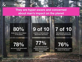 They are hyper-aware and concerned
about man’s impact on the planet
39
Source: Unilever Project Sunlights How Children Inspire Sustainable Behavior in Adults, August 2013; JWT Intelligence
80%know about man’s impact
on the planet
9 of 10continue to feel optimistic
about their own future
7 of 10feel optimistic about the
future of the environment
78%are concerned about world
hunger
77%are concerned about
children around the world
dying of preventable
disease
76%are concerned about man’s
impact on the planet
 