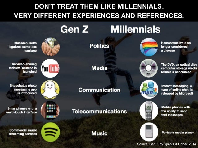 Generation Z On Fire By CTR Generation z on fire by ctr
