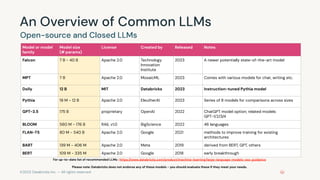 generative-ai-fundamentals and Large language models | PDF