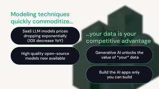 Modeling techniques
quickly commoditize…
SaaS LLM models prices
dropping exponentially
(10X decrease YoY)
High quality open-source
models now available
…your data is your
competitive advantage
Generative AI unlocks the
value of *your* data
Build the AI apps only
you can build
 