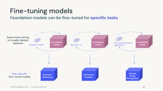 ©2023 Databricks Inc. — All rights reserved
Fine-tuning models
Foundation models can be ﬁne-tuned for speciﬁc tasks
Foundation
model
Question
Answering
Foundation
model
Sentiment
Analysis
Foundation
model
Named
Entity
Recognition
Question, Answer Text doc, +/-
Text, person/location/
organization
Task-speciﬁc
ﬁne-tuned models
Supervised training
on smaller labeled
datasets
 