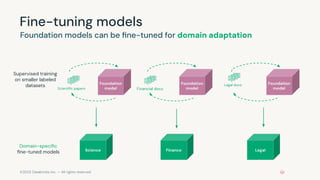 ©2023 Databricks Inc. — All rights reserved
Fine-tuning models
Foundation models can be ﬁne-tuned for domain adaptation
Foundation
model
Science
Foundation
model
Finance
Foundation
model
Legal
Scientiﬁc papers Financial docs
Legal docs
Supervised training
on smaller labeled
datasets
Domain-speciﬁc
ﬁne-tuned models
 