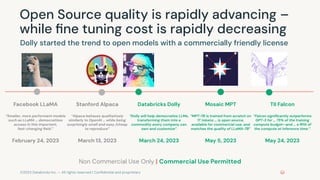 ©2023 Databricks Inc. — All rights reserved | Conﬁdential and proprietary
Open Source quality is rapidly advancing –
while ﬁne tuning cost is rapidly decreasing
Dolly started the trend to open models with a commercially friendly license
Facebook LLaMA
“Smaller, more performant models
such as LLaMA … democratizes
access in this important,
fast-changing ﬁeld.”
February 24, 2023
Non Commercial Use Only | Commercial Use Permitted
Stanford Alpaca
“Alpaca behaves qualitatively
similarly to OpenAI … while being
surprisingly small and easy /cheap
to reproduce”
March 13, 2023
Databricks Dolly
“Dolly will help democratize LLMs,
transforming them into a
commodity every company can
own and customize”
March 24, 2023
TII Falcon
“Falcon signiﬁcantly outperforms
GPT-3 for … 75% of the training
compute budget—and … a ﬁfth of
the compute at inference time.”
May 24, 2023
Mosaic MPT
“MPT-7B is trained from scratch on
1T tokens … is open source,
available for commercial use, and
matches the quality of LLaMA-7B”
May 5, 2023
 
