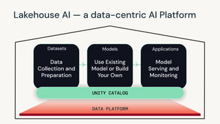 Lakehouse AI — a data-centric AI Platform
Use Existing
Model or Build
Your Own
Model
Serving and
Monitoring
Data
Collection and
Preparation
DATA PLATFORM
UNITY CATALOG
Datasets Models Applications
 