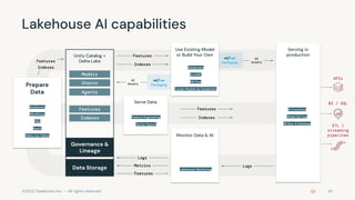 ©2023 Databricks Inc. — All rights reserved
Lakehouse AI capabilities
Unity Catalog +
Delta Lake
Data Storage
Governance &
Lineage
Serving in
production
Monitor Data & AI
Packaging
Packaging
Features
Indexes
AI
Assets
AI
Assets
Logs
Metrics Logs
Features
Indexes
Models
Chains
Agents
Features
Indexes
43
APIs
BI / SQL
ETL /
streaming
pipelines
Prepare
Data
Features
Features
Indexes
Serve Data
Use Existing Model
or Build Your Own
Notebooks
Workﬂows
SQL
Spark
Delta Live Tables
Notebooks
AutoML
MLFlow
Curate Models by Databricks
AI Functions
Model Serving
MLﬂow AI Gateway
Lakehouse Monitoring
Feature Engineering
Vector Search
 