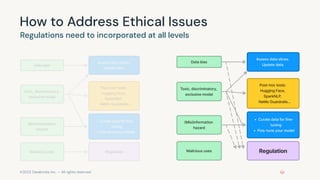 ©2023 Databricks Inc. — All rights reserved
How to Address Ethical Issues
Regulations need to incorporated at all levels
 
