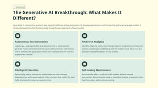 Introduction to Generative AI in Software Testing | PPTX