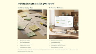 Introduction to Generative AI in Software Testing | PPTX