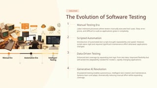 Generative AI in Test Automation: Smarter, Faster & Self-Healing ...