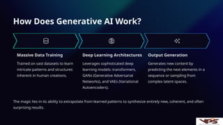 How Does Generative AI Work?
Massive Data Training
Trained on vast datasets to learn
intricate patterns and structures
inherent in human creations.
Deep Learning Architectures
Leverages sophisticated deep
learning models: transformers,
GANs (Generative Adversarial
Networks), and VAEs (Variational
Autoencoders).
Output Generation
Generates new content by
predicting the next elements in a
sequence or sampling from
complex latent spaces.
The magic lies in its ability to extrapolate from learned patterns to synthesize entirely new, coherent, and often
surprising results.
 