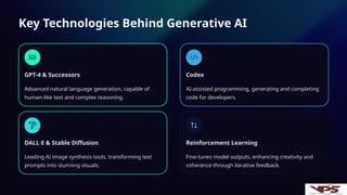 Key Technologies Behind Generative AI
GPT-4 & Successors
Advanced natural language generation, capable of
human-like text and complex reasoning.
DALL·E & Stable Diffusion
Leading AI image synthesis tools, transforming text
prompts into stunning visuals.
Codex
AI-assisted programming, generating and completing
code for developers.
Reinforcement Learning
Fine-tunes model outputs, enhancing creativity and
coherence through iterative feedback.
 