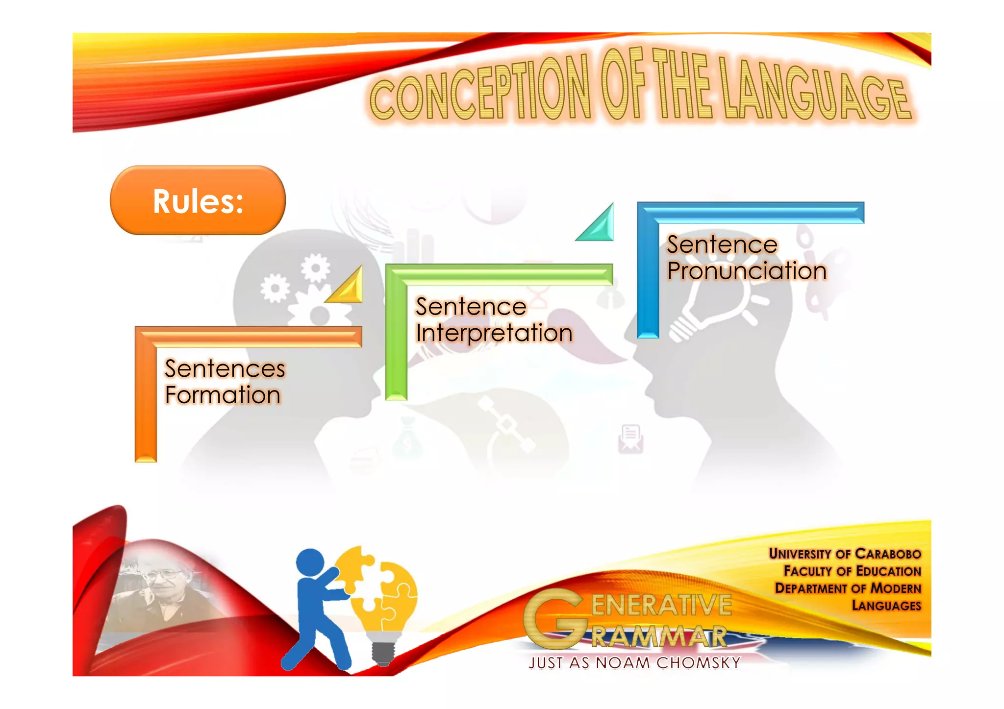 Sentences
Formation
Sentence
Interpretation
Sentence
Pronunciation
Rules:
 