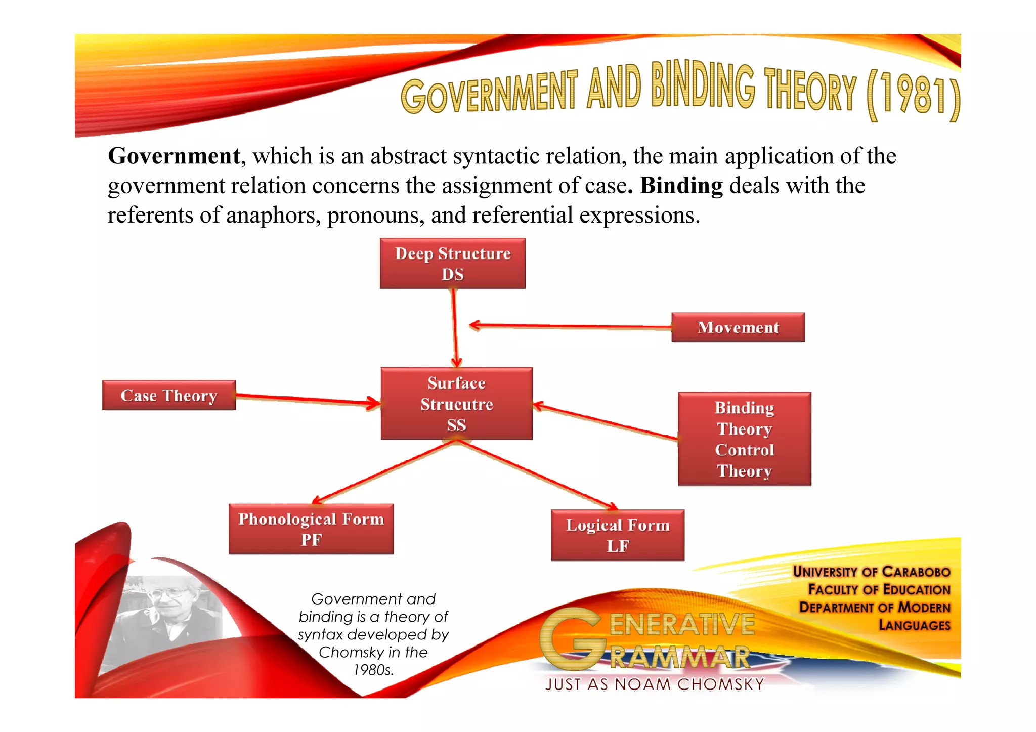Government and
binding is a theory of
syntax developed by
Chomsky in the
1980s.
Government, which is an abstract syntactic relation, the main application of the
government relation concerns the assignment of case. Binding deals with the
referents of anaphors, pronouns, and referential expressions.
 