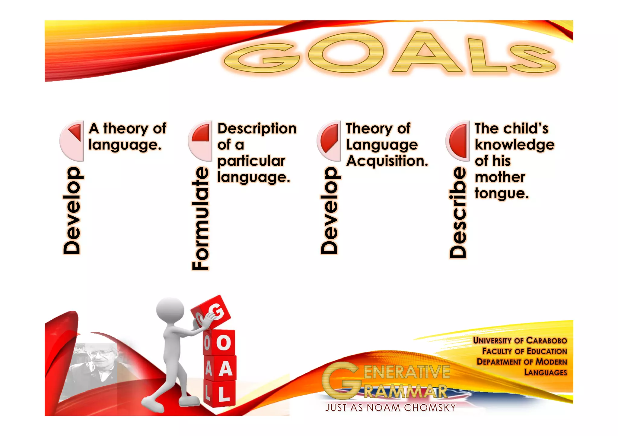 Develop
A theory of
language.
Formulate
Description
of a
particular
language.
Develop
Theory of
Language
Acquisition.
Describe
The child’s
knowledge
of his
mother
tongue.
 