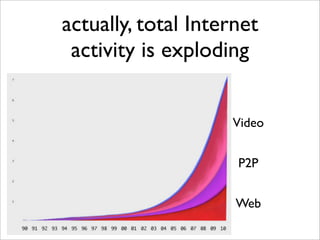 actually, total Internet
 activity is exploding


                    Video


                     P2P


                     Web
 