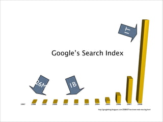 1T
                     Google’s Search Index



          26M
                                   1B

1997   1998   1999   2000   2001    2002   2003   2004      2005         2006         2007         2008


                                                    http://googleblog.blogspot.com/2008/07/we-knew-web-was-big.html
 
