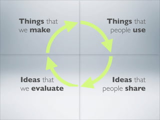 Things that    Things that
we make         people use




Ideas that       Ideas that
we evaluate   people share
 