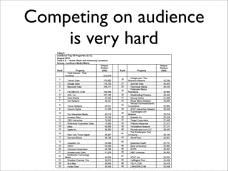 Competing on audience
    is very hard
 